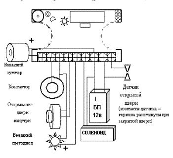 Схема подключения контроллера Z-5R
