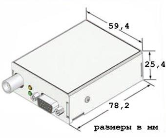  Dataradio TSLM