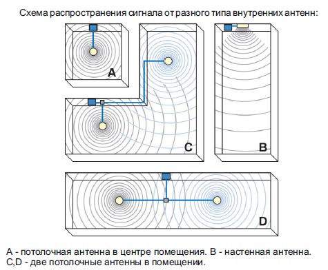 Схема распространения сигнала wifi
