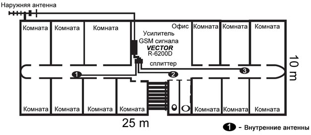 Vector R-6200D    