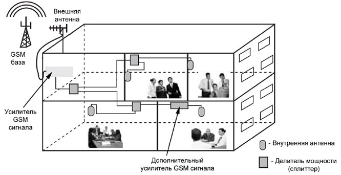      GSM          